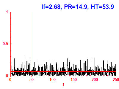 Survival probability
